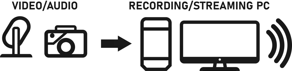 Singe PC Setup live streaming