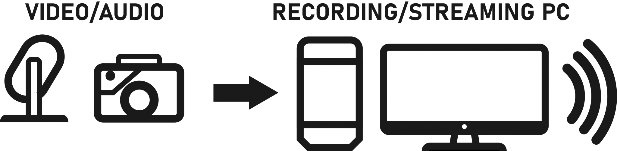 How to Become a Streamer: The Ultimate Guide – MediaEquipt