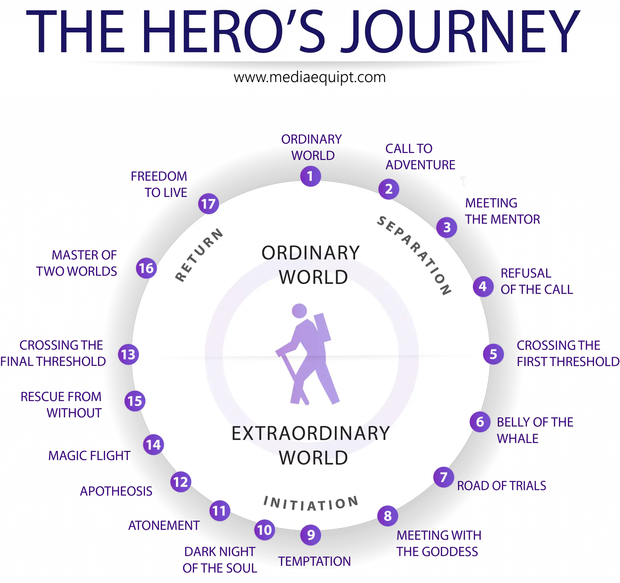 the hero's journey characters