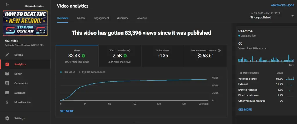 Youtube video analytics