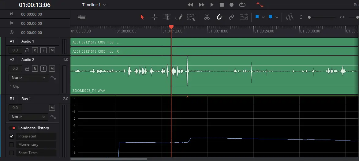 What is the YouTube Loudness Standard for 2022 MediaEquipt